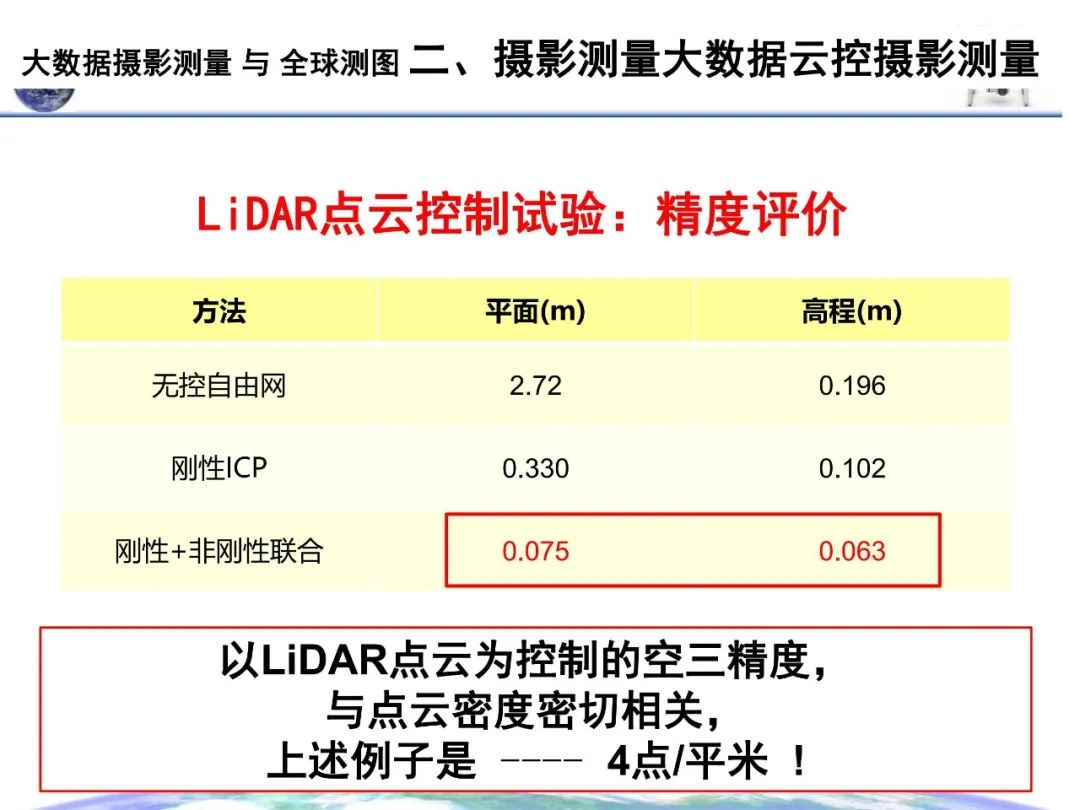 大数据摄影测量与全球测图