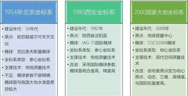 何为上海2000坐标系?同国家2000大地坐标系有啥关系 何为上海2000坐标系?同国家2000大地坐标系有啥关系