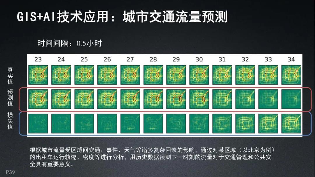 超图软件|全空间三维时空云平台关键技术