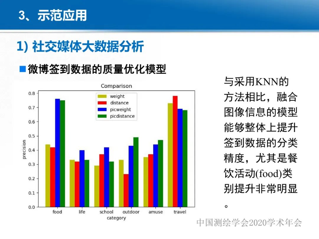 龚健雅|位置关联的多网数据叠加协议与智能 龚健雅|位置关联的多网数据叠加协议与智能