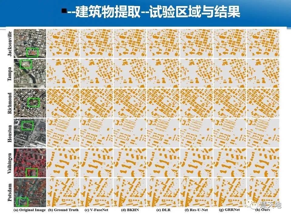 龚健雅院士|人工智能对摄影测量与遥感的影响与挑战 龚健雅院士|人工智能对摄影测量与遥感的影响与挑战