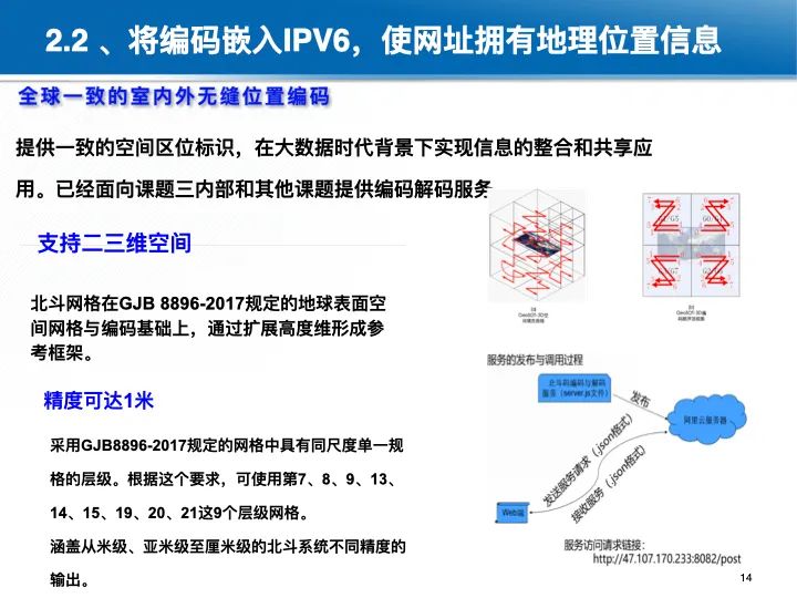 位置关联的多网数据叠加协议与智能服务技术