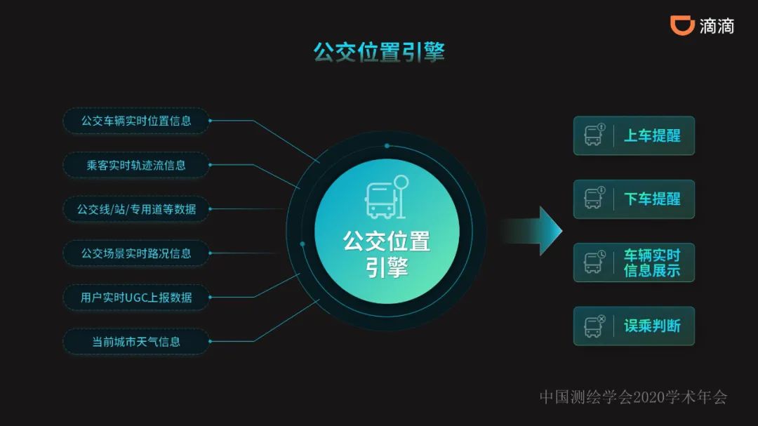 共享出行赋能的新一代智能导航 共享出行赋能的新一代智能导航