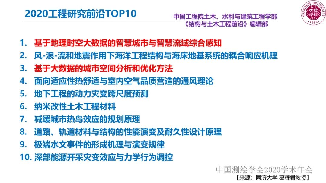 郭仁忠|时空大数据分析的范式问题 郭仁忠|时空大数据分析的范式问题