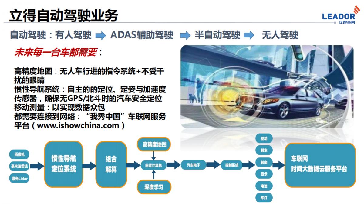 李德仁院士|测绘遥感与智能驾驶
