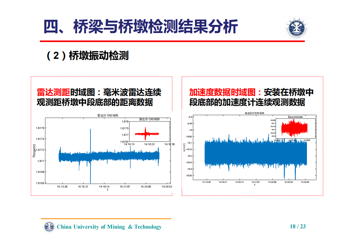 刘志平、罗翔|利用毫米波雷达的高速铁路桥梁振动检测 刘志平、罗翔|利用毫米波雷达的高速铁路桥梁振动检测