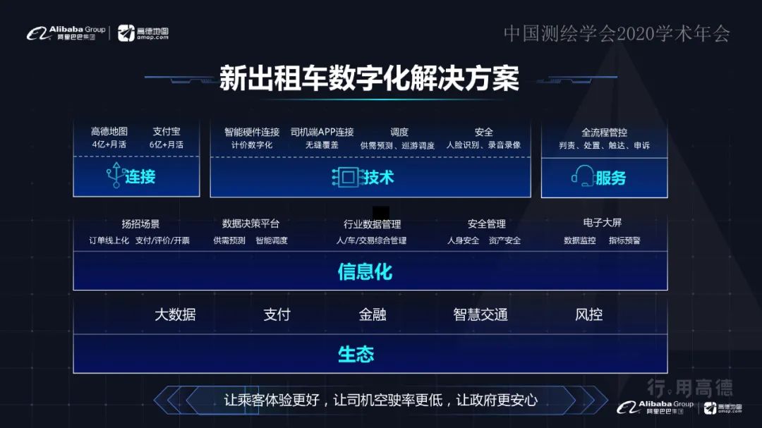 “融智、数城、惠行”智能+地理信息让出行更美好 “融智、数城、惠行”智能+地理信息让出行更美好