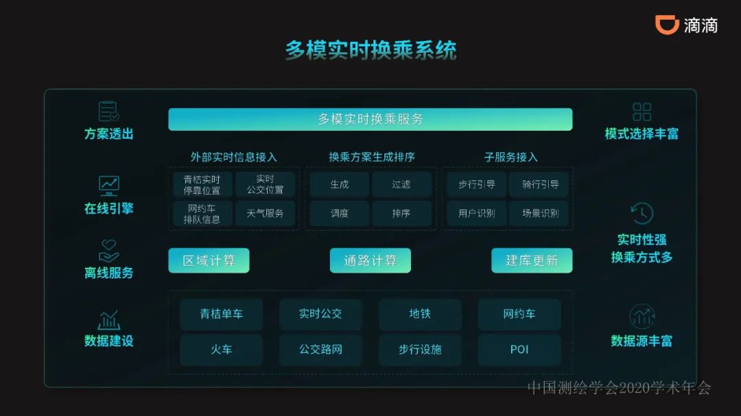 共享出行赋能的新一代智能导航 共享出行赋能的新一代智能导航