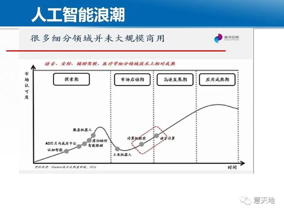 龚健雅院士|人工智能对摄影测量与遥感的影响与挑战 龚健雅院士|人工智能对摄影测量与遥感的影响与挑战