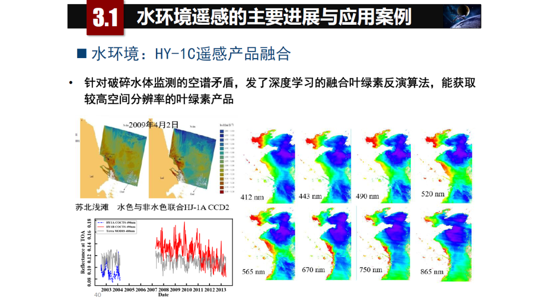 论物联网、大数据、人工智能驱动下的定量遥感
