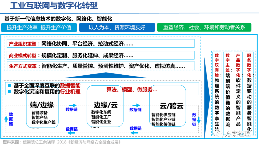 5G工业智脑整体规划方案(ppt) 5G工业智脑整体规划方案(ppt)