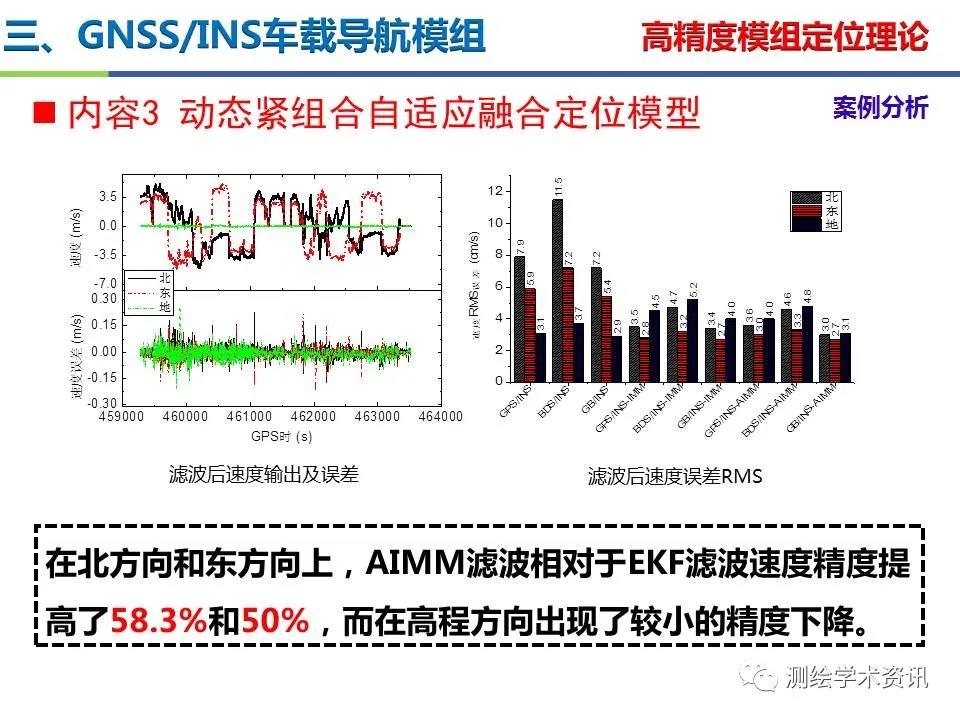 王坚|测绘导航高精度定位关键技术及应用