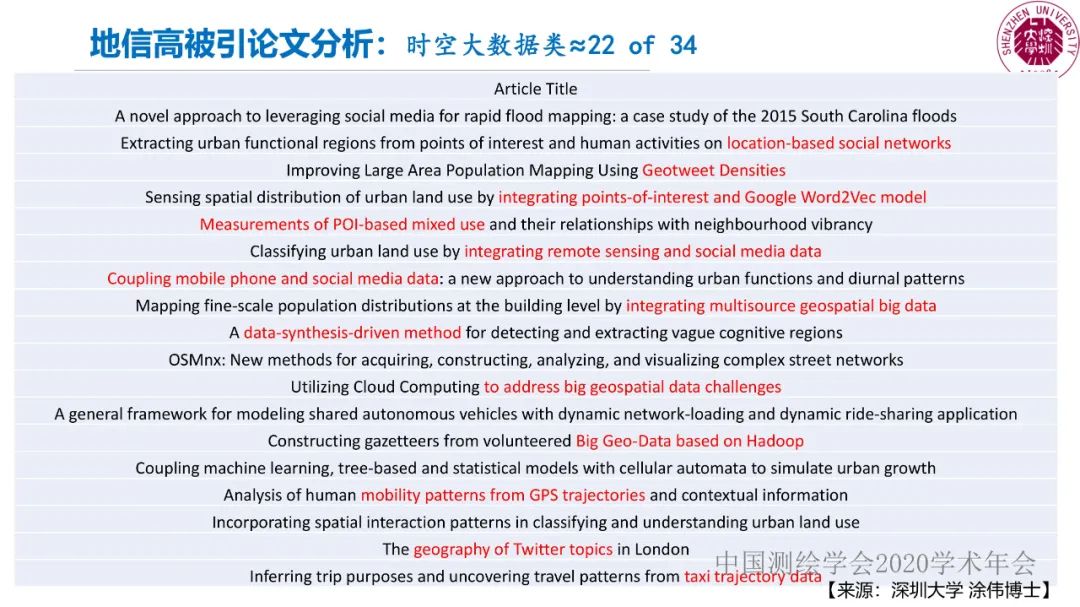 郭仁忠|时空大数据分析的范式问题 郭仁忠|时空大数据分析的范式问题