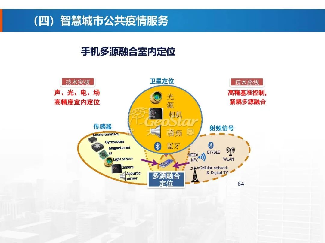 基于数字孪生的智慧城市