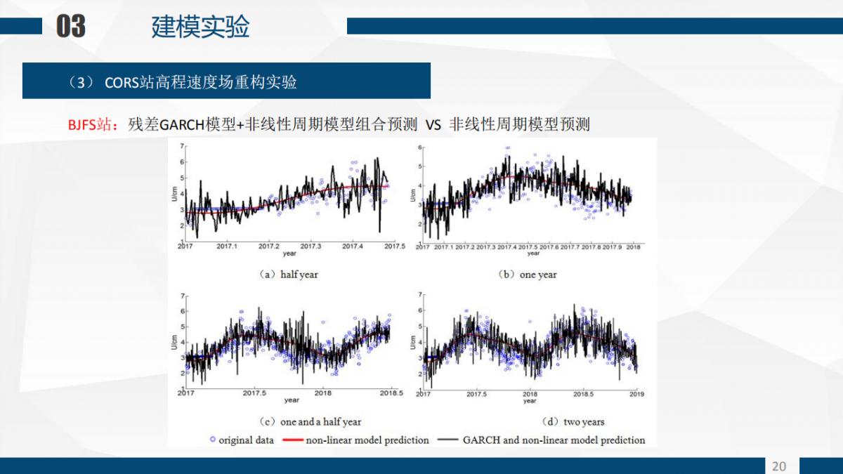 张恒�Z 程鹏飞等|一种基于GARCH模型的CORS站高程非线性速度场重构算法