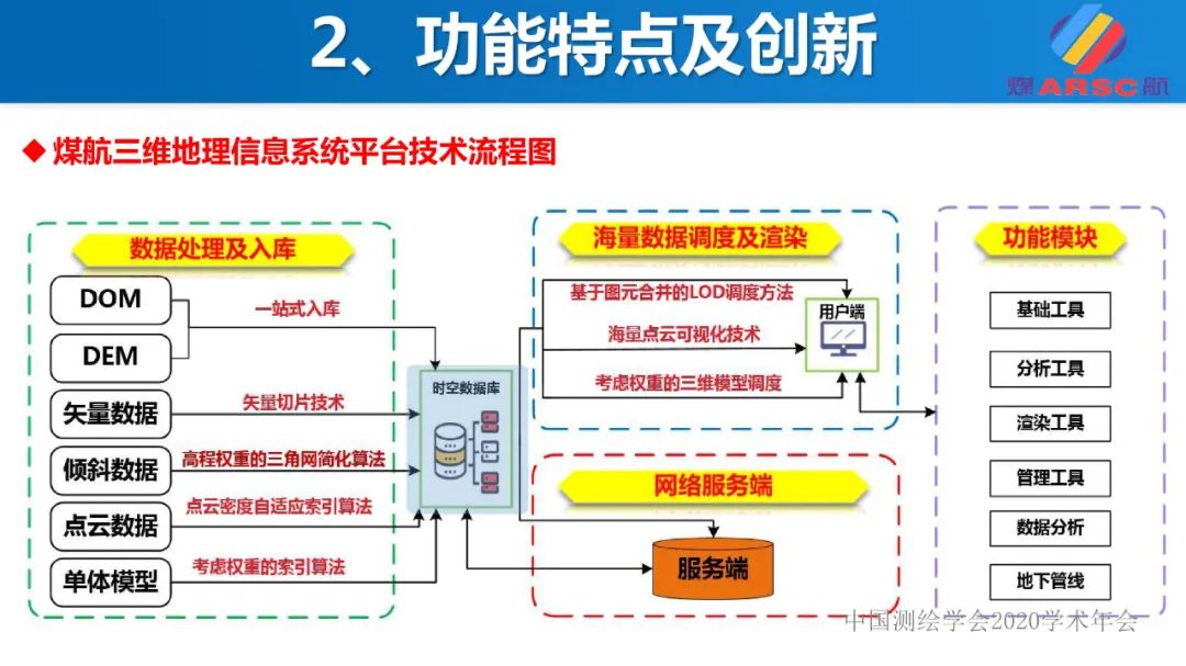 新一代三维地理信息系统 新一代三维地理信息系统