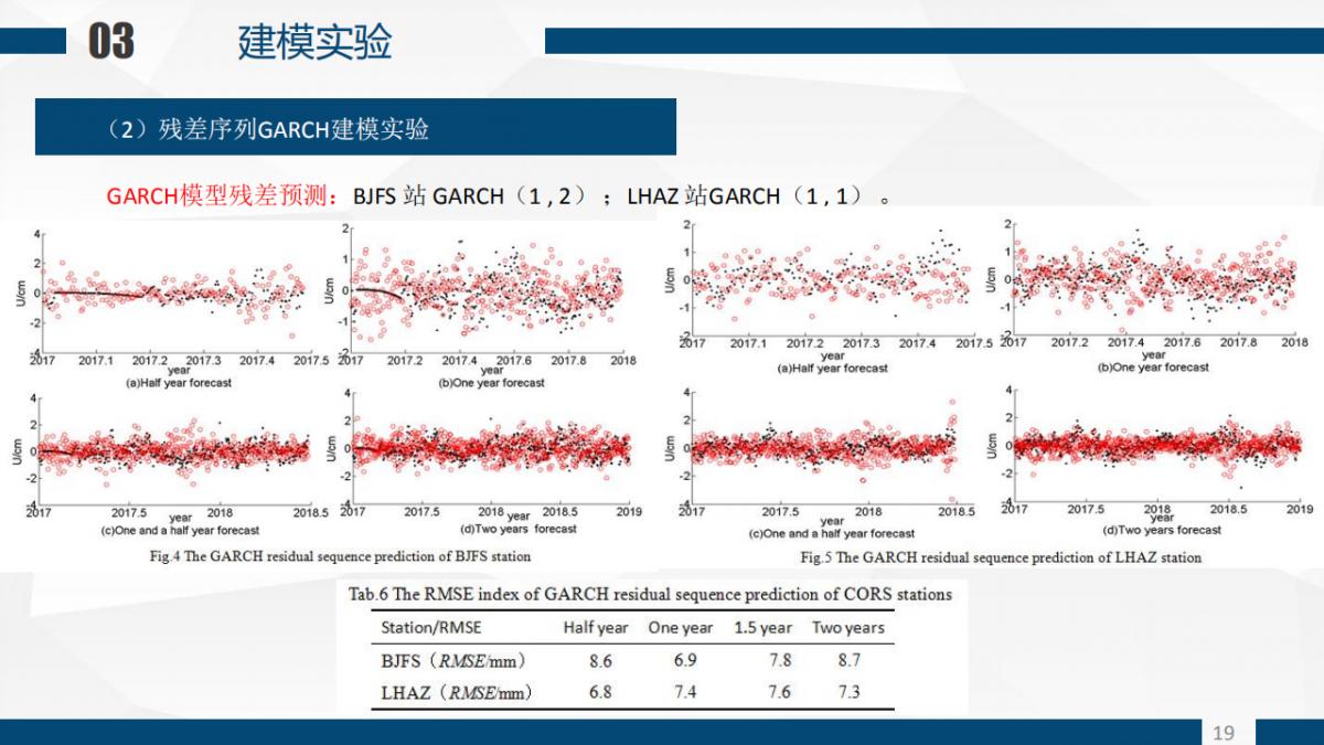 张恒�Z 程鹏飞等|一种基于GARCH模型的CORS站高程非线性速度场重构算法