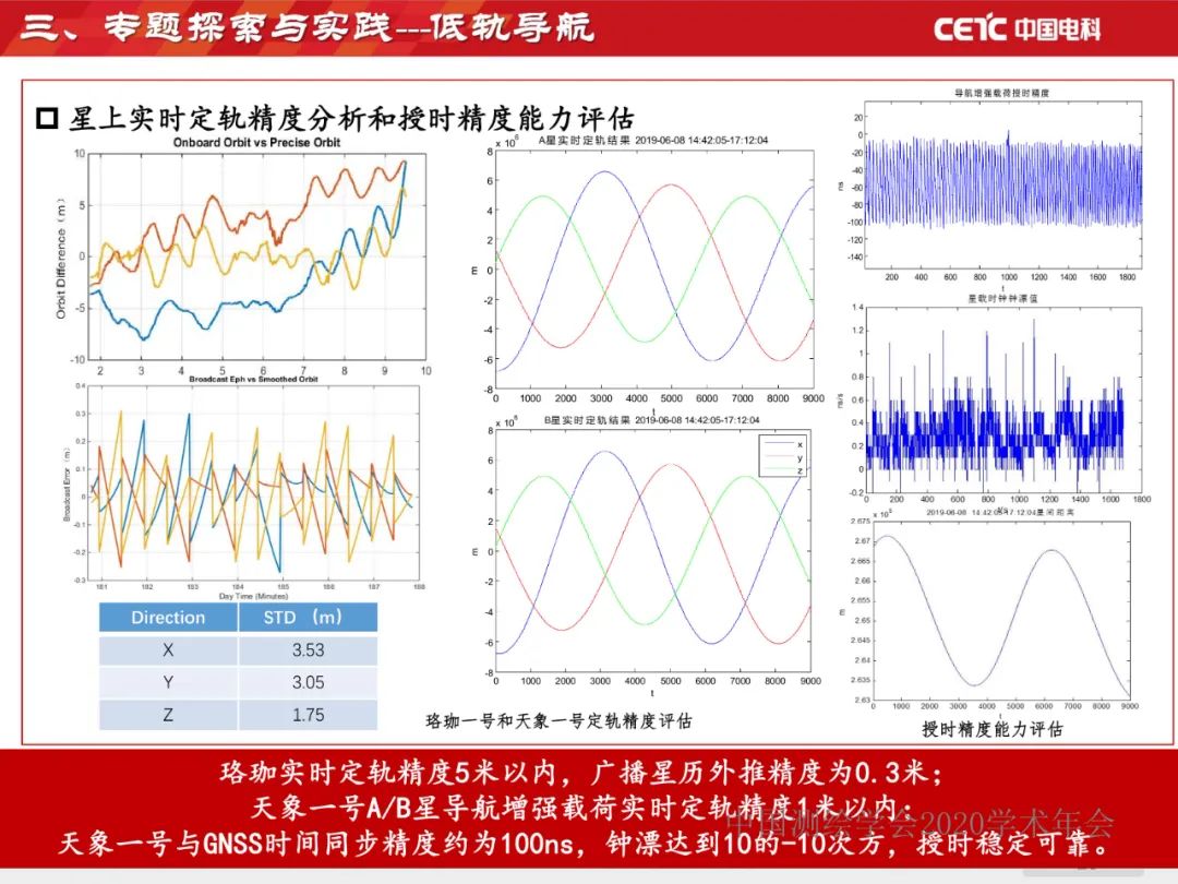 天地协同PNT网络及其位置服务 天地协同PNT网络及其位置服务