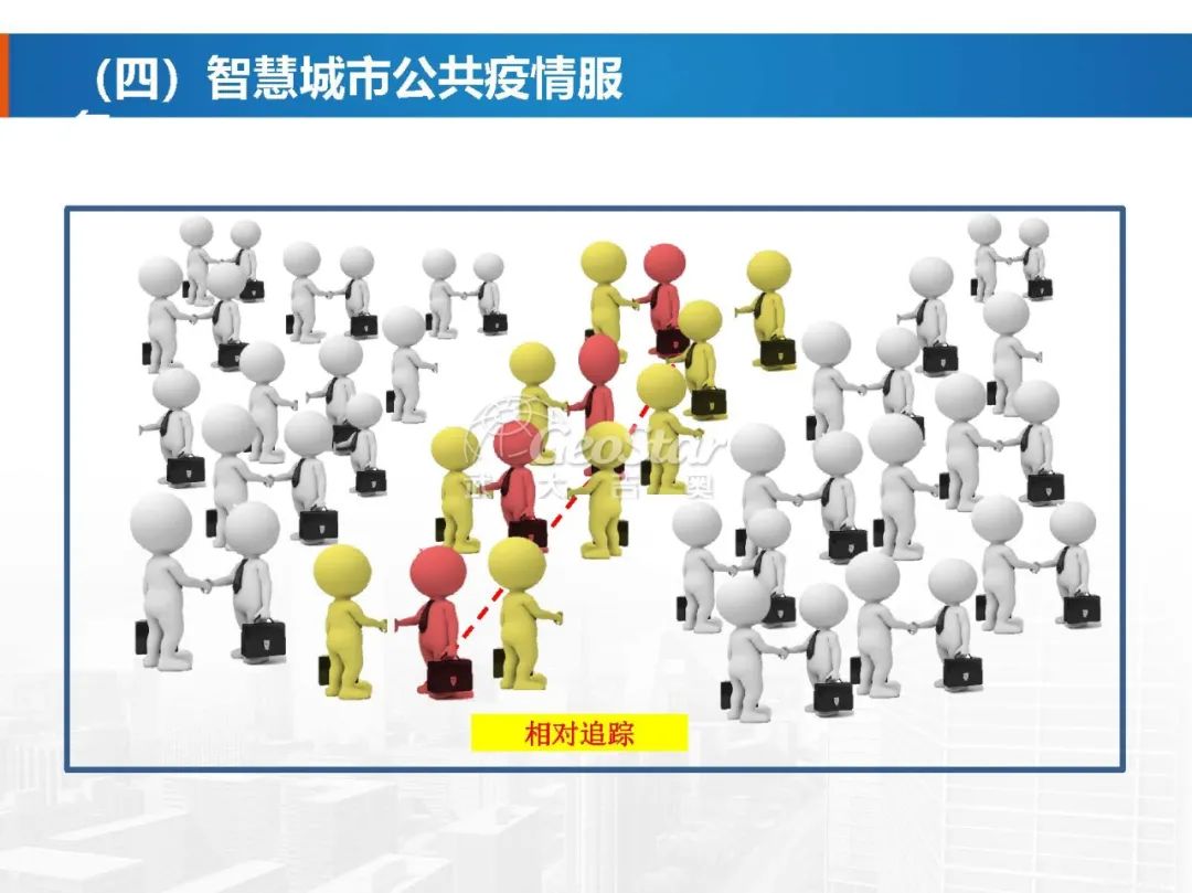 基于数字孪生的智慧城市