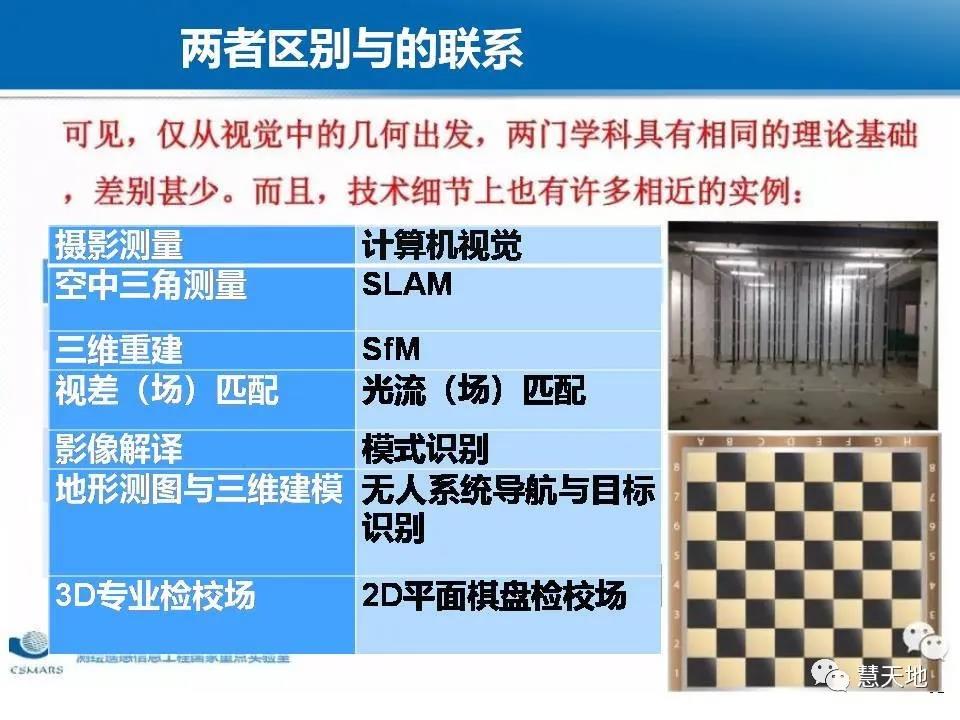 龚健雅院士|人工智能对摄影测量与遥感的影响与挑战 龚健雅院士|人工智能对摄影测量与遥感的影响与挑战