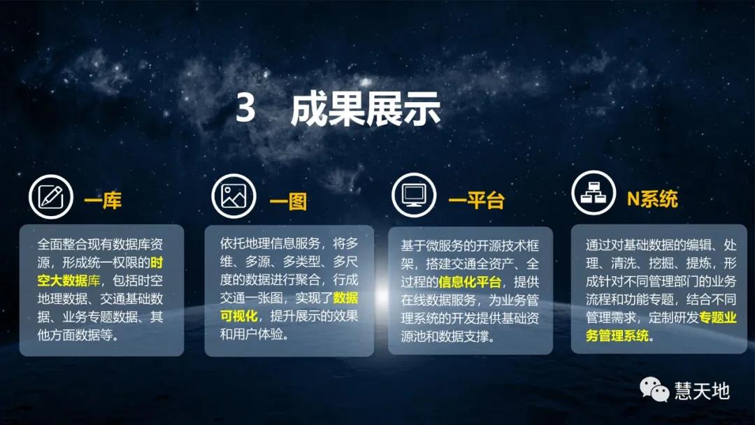 宋伟东|现代测绘地理信息技术在智慧交通中的应用