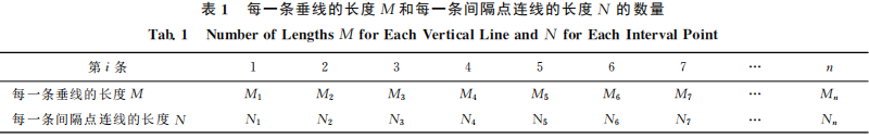 一种改进的曲线特征点提取方法 一种改进的曲线特征点提取方法