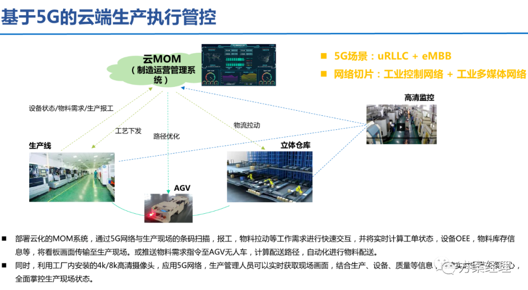 5G工业智脑整体规划方案(ppt) 5G工业智脑整体规划方案(ppt)