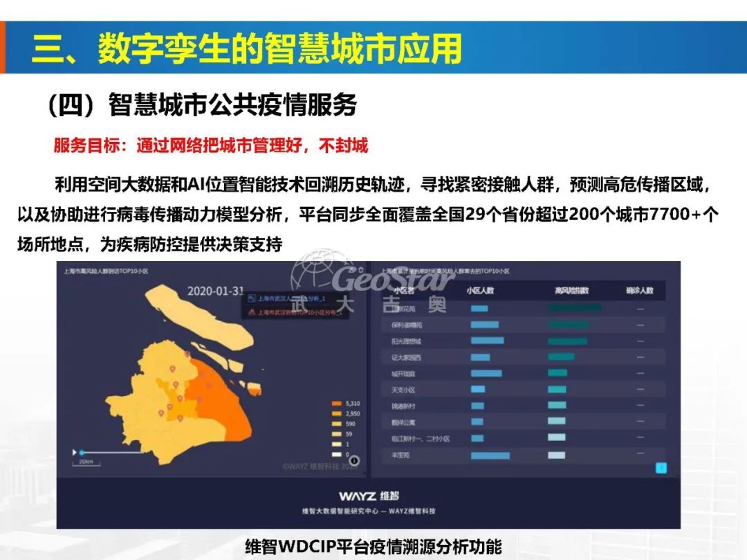 基于数字孪生的智慧城市