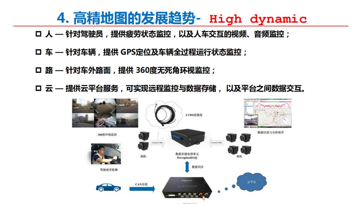 李德仁院士|测绘遥感与智能驾驶