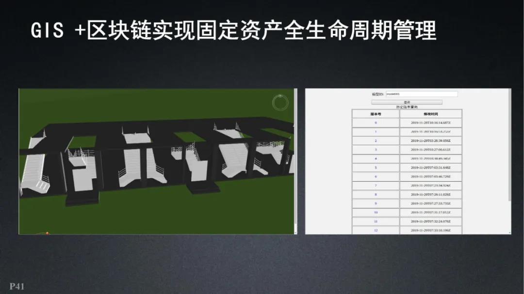 超图软件|全空间三维时空云平台关键技术