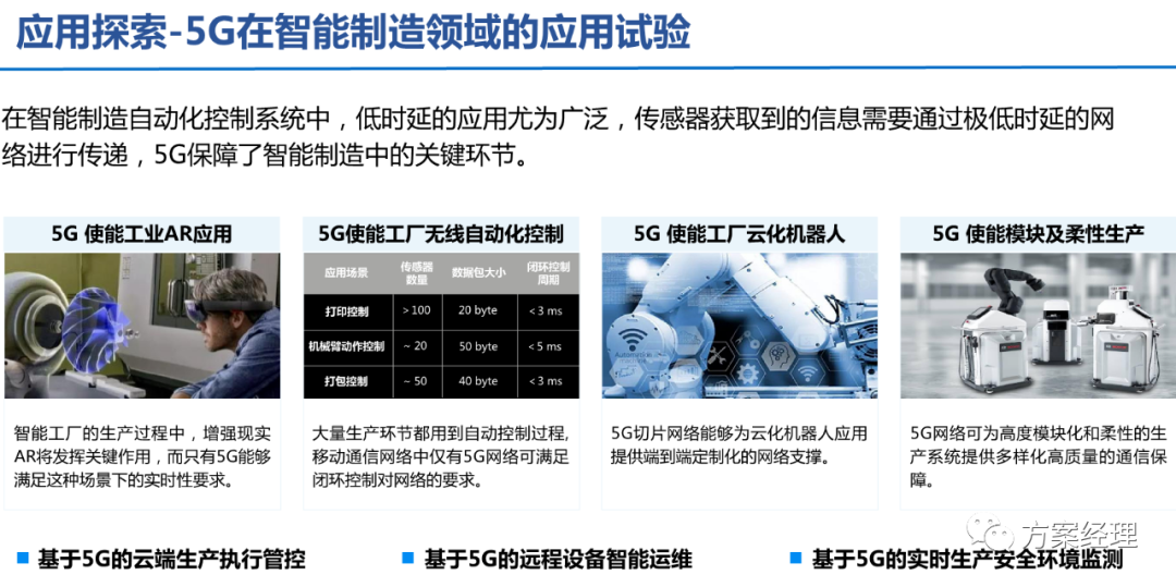 5G工业智脑整体规划方案(ppt) 5G工业智脑整体规划方案(ppt)
