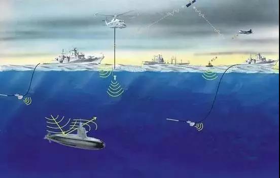 邢阳阳:水下目标探测与跟踪关键技术研究 邢阳阳:水下目标探测与跟踪关键技术研究
