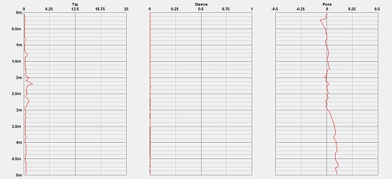 海洋静力触探仪（CPT）一次故障记录